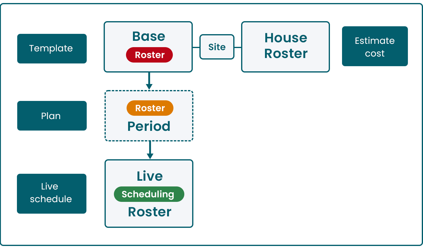 Roster relationship map